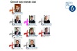 větší obrázek: Z dosavadní rady nezbyde nikdo. Starostka Kousalíková si bude užívat zalouženého důchodku, další bývalí členové ODS - přeběhlíci (červeně) se svými Patrioty a hnutím Pro Prahu neuspěli, fialový Záruba odpadl bůhvíkam. Šediváci - skalní členové ODS a ČSSD - se přesunou zpoza předsednického stolku do obyčejných zastupitelských lavic.