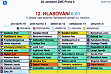 větší obrázek: Hlasování zatupitelů o dražbě pozemků: pro 19, proti 3, zdrželi 12, nehlasovali 11 (!), omluveni 6 (někteří permanentně = Chalupa). MČ se pozemky získat v dražbě nepokusila...