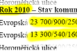 větší obrázek: Prognózy intenzity dopravy na Evropské. Jako limitní byl prognózován rok 2009 se 47.700 vozidly denně.