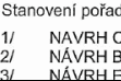 větší obrázek: Ing. arch. Josef Pleskot vystačil se dvěma áčtyřkami hodnocení a jedním odstavcem pro každý projekt. Mamuta chválí, ale nemá podle něj z důvodu svého určení (jako kancelářská budova) oprávnění pro takové upoutání pozornosti.